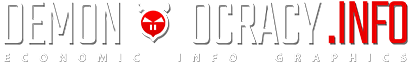 Demonocracy.info