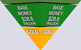 How Much the World is Worth & Flow of Money During Financial Crisis - The Liquidity Pyramid